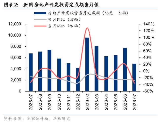 华泰 | 房地产 淡季一线房价仍保持韧性，市场分化中筑底